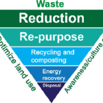 The Myth of “Zero Waste”: Why Circularity Needs a Reality Check