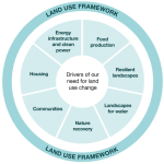 A New Master Plan For England’s Soil