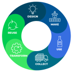 UK Businesses Continue Expanding Circular Economy and Recycling Innovation